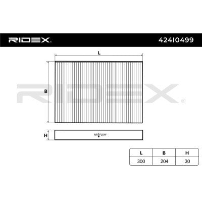 RIDEX 424I0499 Cabin/Pollen Filter for Audi