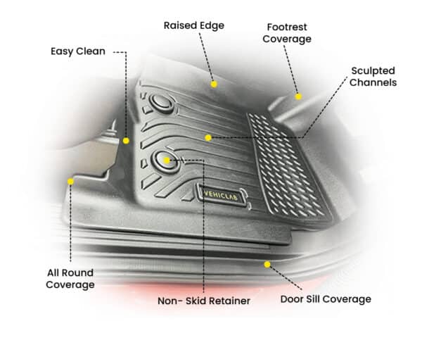Toyota Yaris Cross (2021-2024) - Floor Mats All Weather 3D/5D