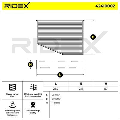 RIDEX 424I0002 Cabin/Pollen Filter for Audi and Volkswagen