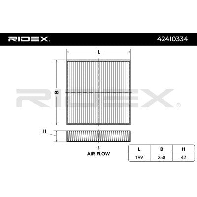 RIDEX 424I0334 Pollen filter